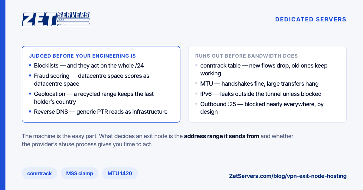 Two-column comparison of what buyers check on a VPN exit node address versus the server-side limits that bite first.