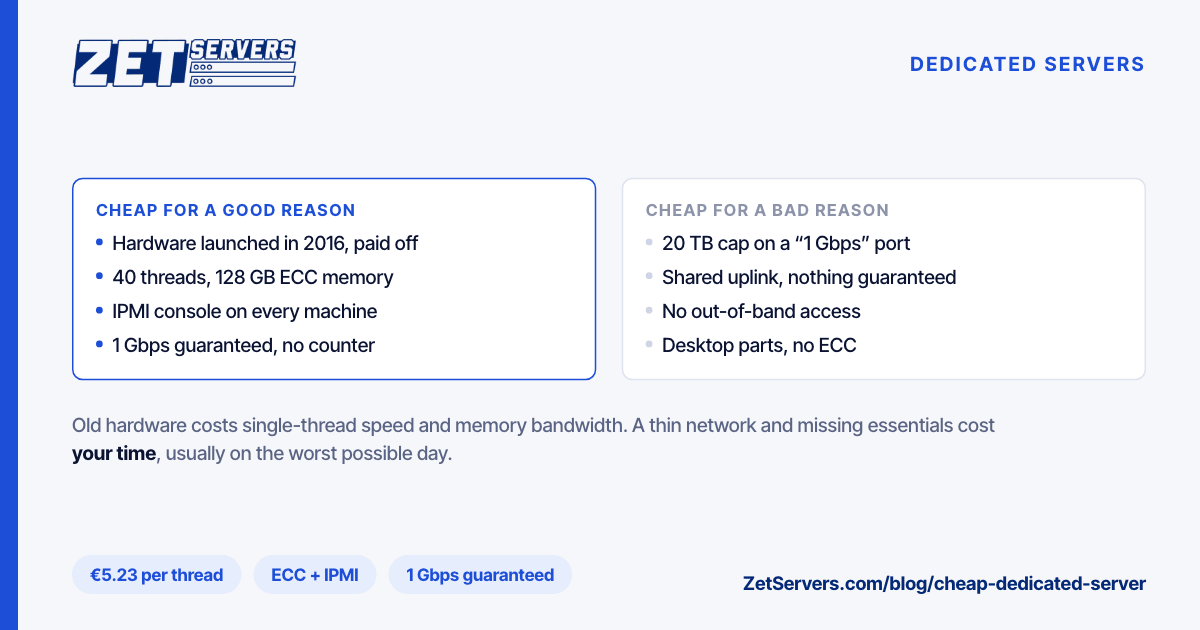 Two-column comparison of cheap dedicated servers: low prices from paid-off hardware, against low prices from traffic caps, shared ports and missing IPMI or ECC.